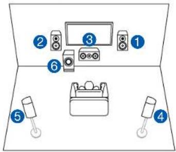 ONKYO TXRZ630 - Contents » Raccordements » Lecture » Configuration » - 1