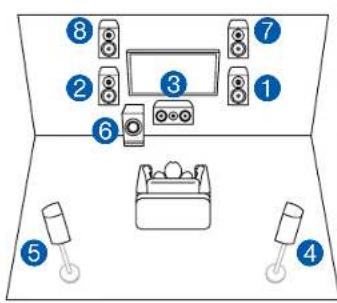 ONKYO TXRZ630 - Système 5.1.2 (Bi-amplification des enceintes) - 1