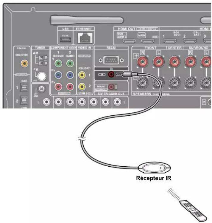 ONKYO TXRZ630 - Port IR IN - 1