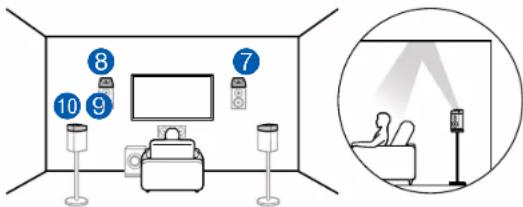 ONKYO TXRZ630 - Exemple de combinaison lorsque les enceintes activées Dolby (Avant) sont utilisées à l'avant - 4