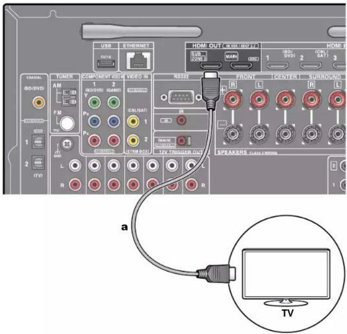ONKYO TXRZ630 - Raccordement à un téléviseur (ZONE 2) - 1