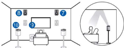 ONKYO TXRZ630 - Exemple de combinaison lorsque les enceintes en hauteur avant sont utilisées à l'avant - 5