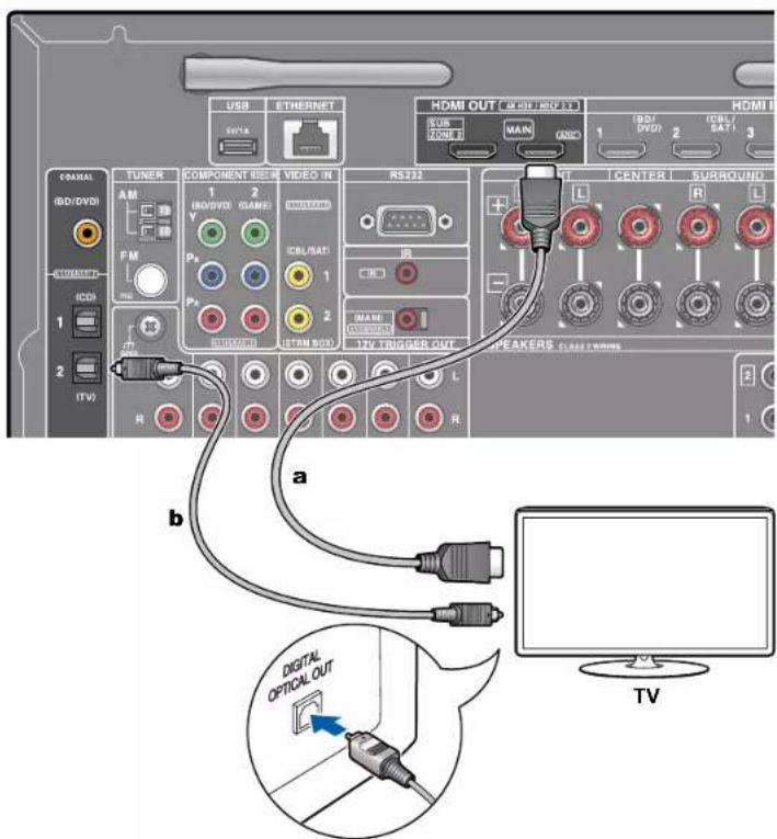 ONKYO TXRZ630 - Vers un téléviseur non compatible ARC - 1