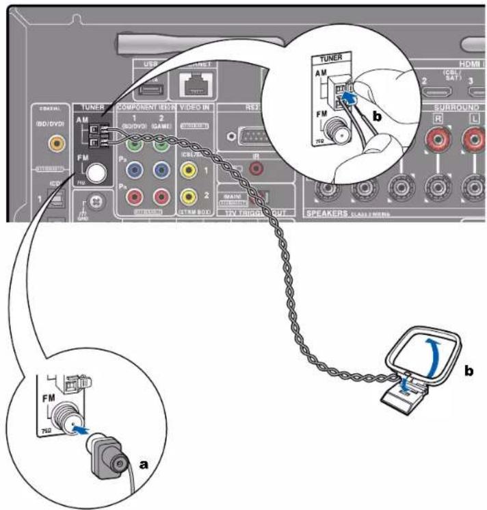 ONKYO TXRZ630 - Brancher les antennes - 1
