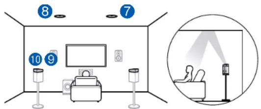 ONKYO TXRZ630 - Exemple de combinaison lorsque les enceintes pour plafond avant sont utilisées à l'avant - 4