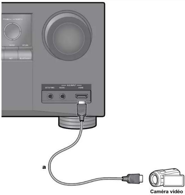 ONKYO TXRZ630 - Raccorder une caméra vidéo, etc. - 1