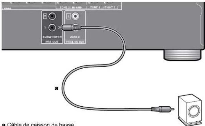 ONKYO TXRZ630 - ■ Raccorder les caisson de basse - 1