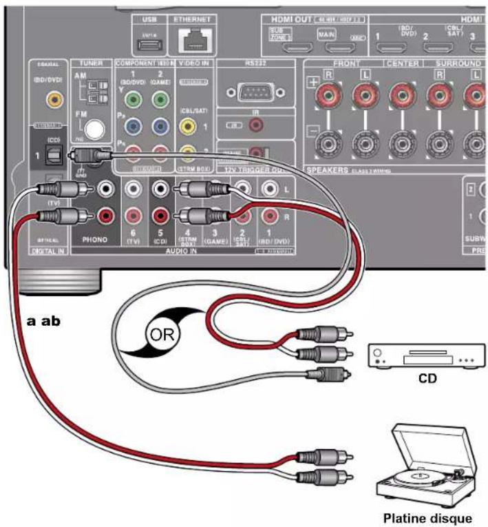 ONKYO TXRZ630 - Raccorder un appareil Audio - 1