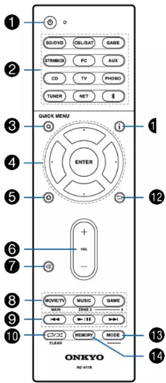ONKYO TXRZ630 - Télécommande - 1