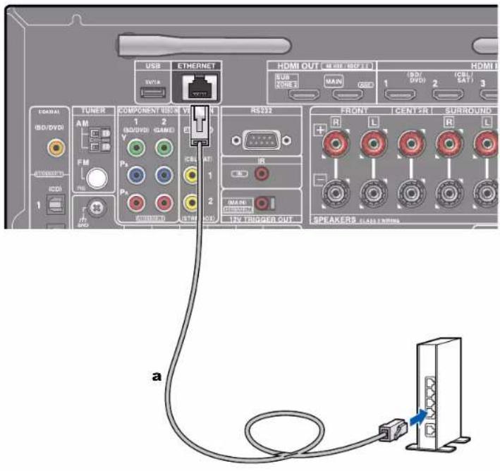 ONKYO TXRZ630 - Connexion au réseau - 1