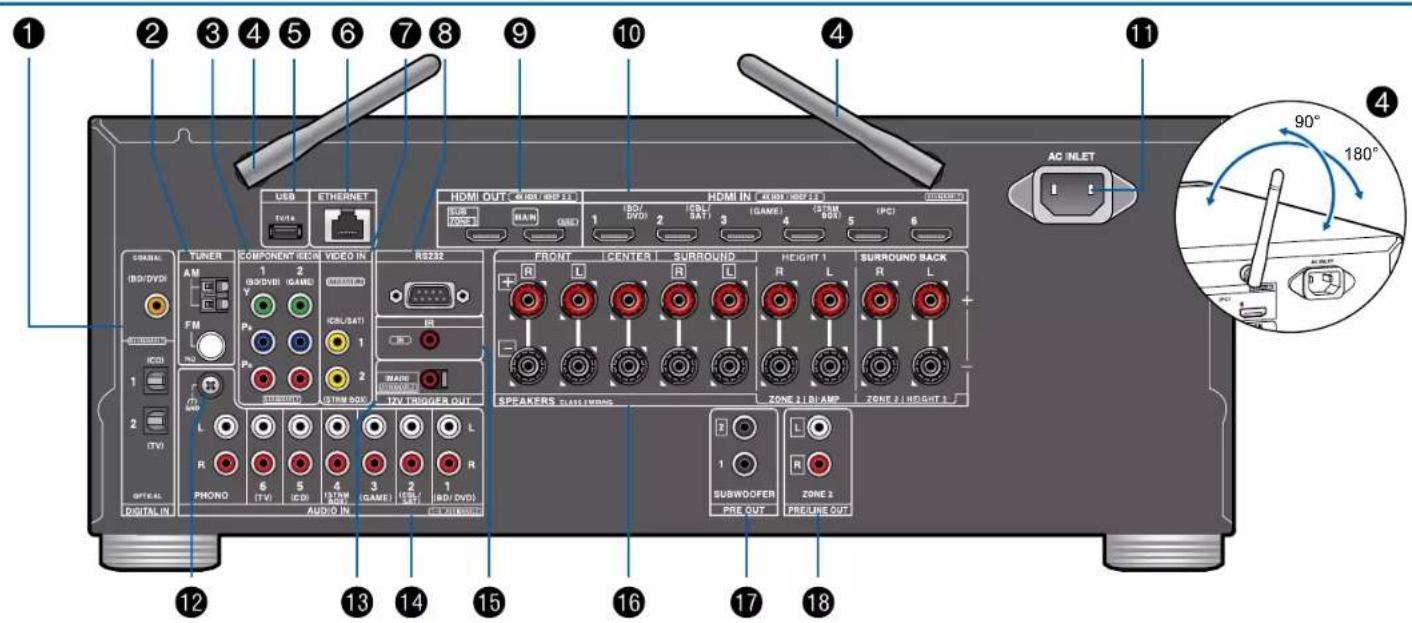ONKYO TXRZ630 - Afficheur - 2
