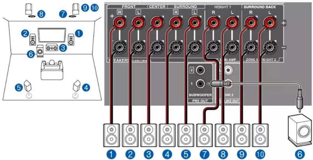 ONKYO TXRZ630 - Contents » Raccordements » Lecture » Configuration » - 1