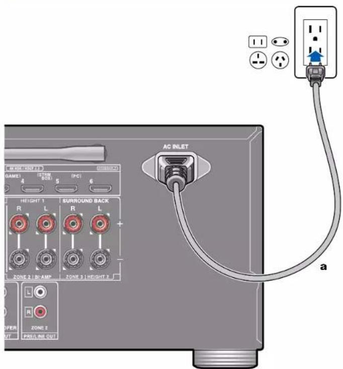 ONKYO TXRZ630 - Branchement du cordon d'alimentation - 1