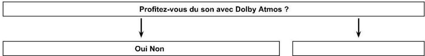 ONKYO TXRZ630 - Raccorder les enceintes - 1