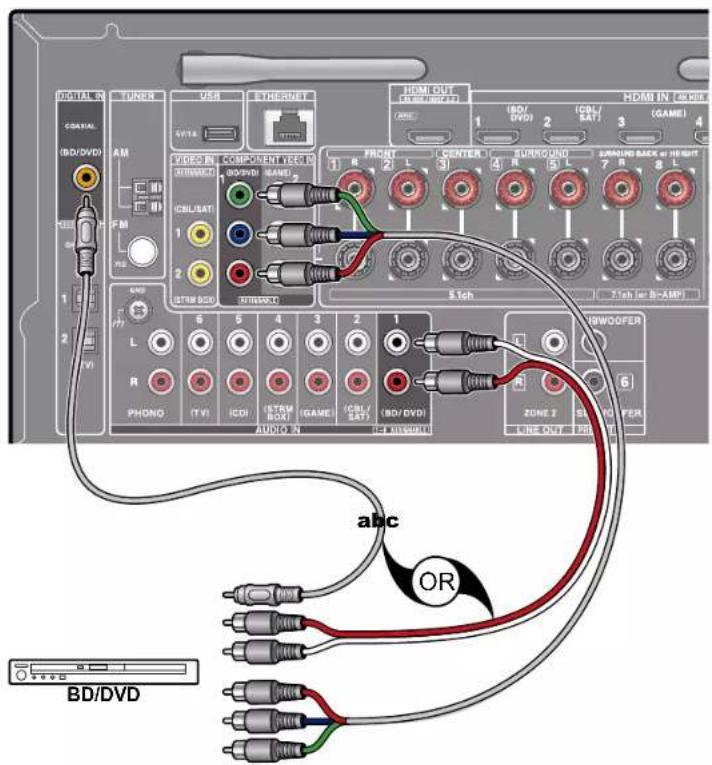 ONKYO TXNR585 - Raccorder un apparéil AV sans prise HDMI installée - 1