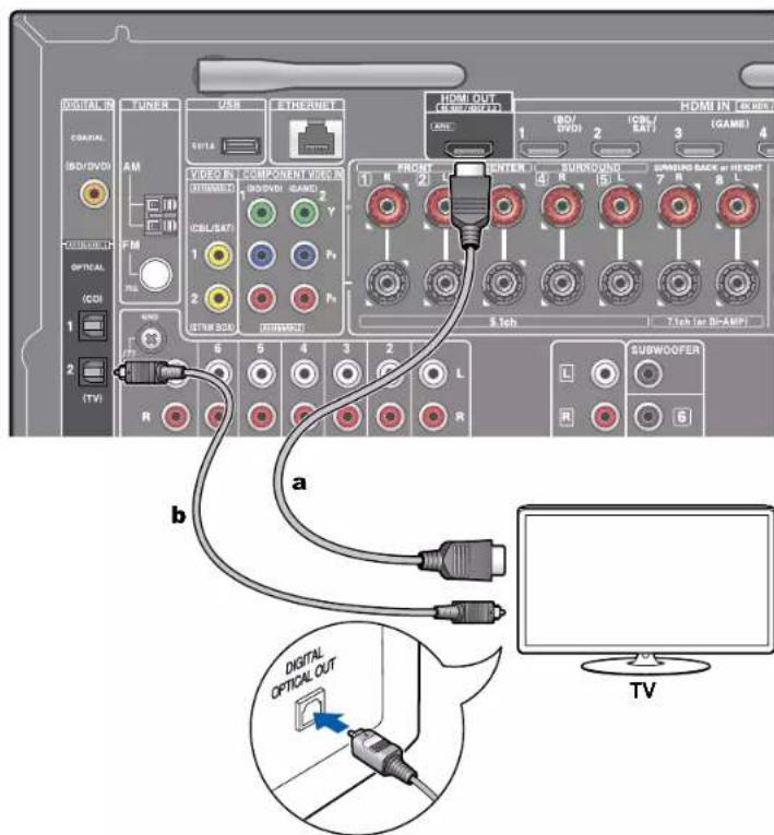 ONKYO TXNR585 - Vers un téléviseur non compatible ARC - 1