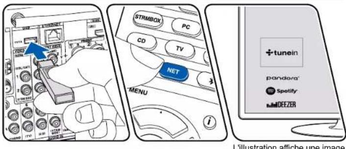 ONKYO TXNR585 - Commandes de base - 2