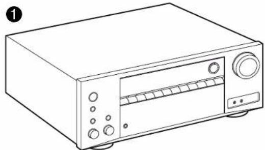 ONKYO TXNR585 - Ce que contient la boîte - 1