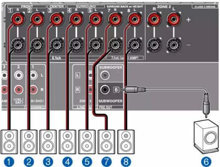 ONKYO TXNR585 - Système 5.1.2 - 2