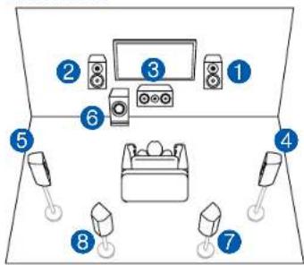 ONKYO TXNR585 - Système 7.1 + ZONE SPEAKER - 1
