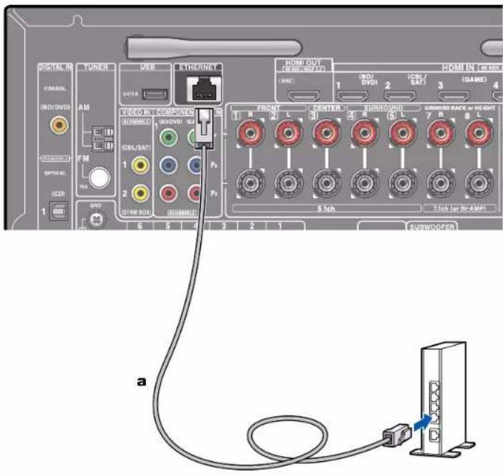 ONKYO TXNR585 - Connexion au réseau - 1