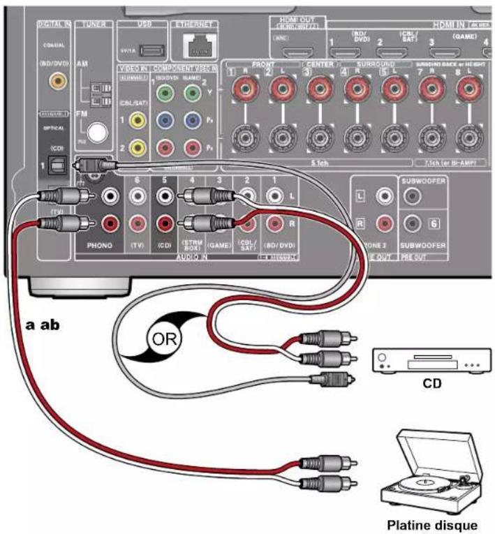 ONKYO TXNR585 - Raccorder un apparéil Audio - 1