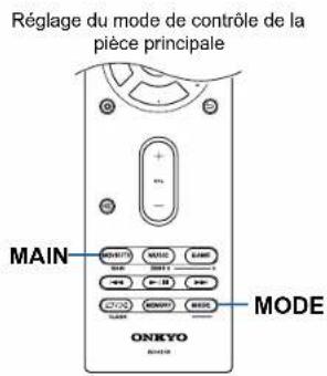 ONKYO TXNR585 - Changer le mode de la télécommande - 4