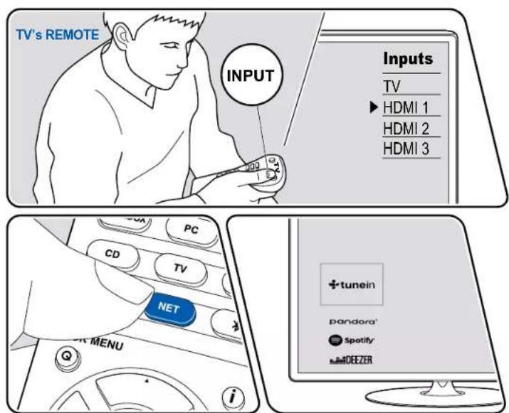 ONKYO TXNR585 - Lecture - 1