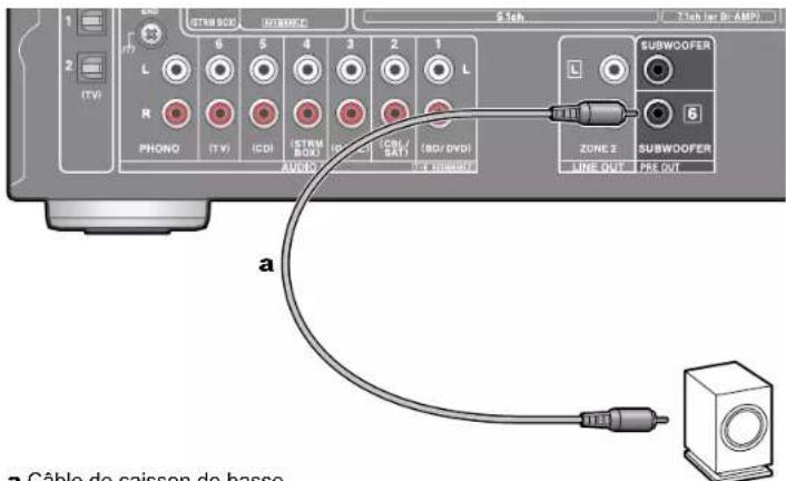 ONKYO TXNR585 - Raccorder les caisson de basse - 1