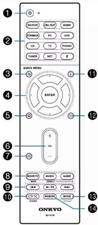 ONKYO TXNR585 - Télécommande - 1