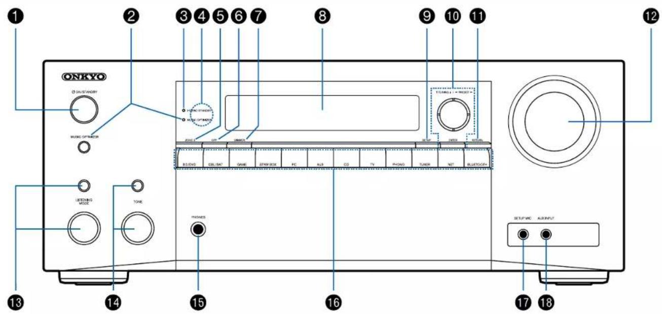 ONKYO TXNR585 - Panneau frontal - 1