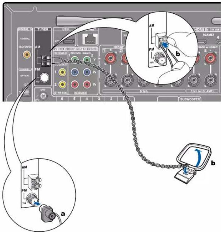 ONKYO TXNR585 - Brancher les antennes - 1