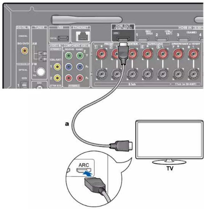ONKYO TXNR585 - Vers un téléviseur ARC - 1
