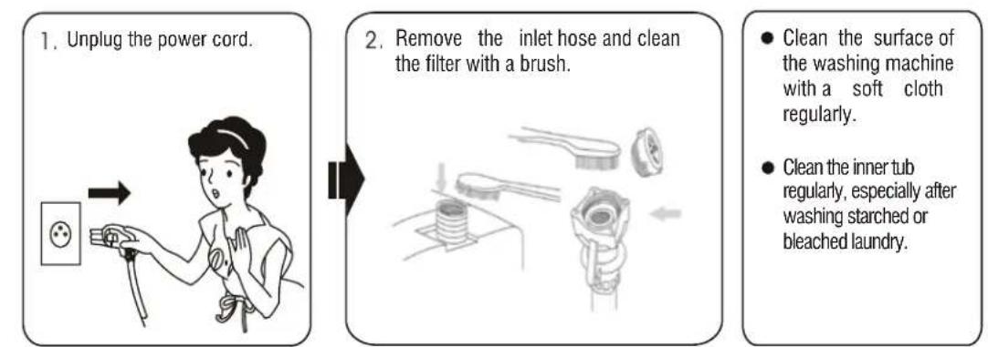 Avanti STW30DOW - CLEANING YOUR PORTABLE WASHER - 1