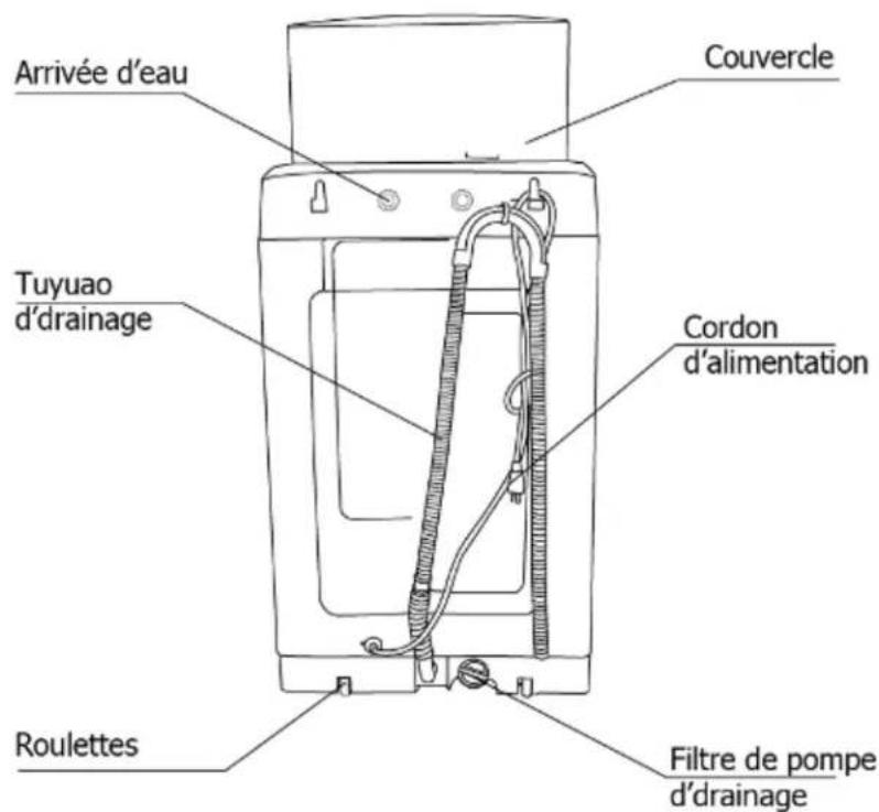 Avanti STW30DOW - SI VOUS AVEZ BESOIN DE SERVICE - 2