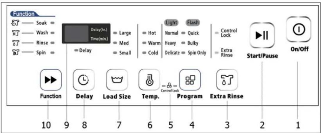 Avanti STW30DOW - CONTROL PANEL - 1