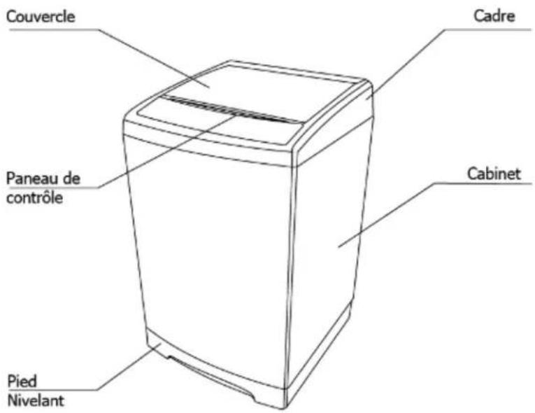 Avanti STW30DOW - SI VOUS AVEZ BESOIN DE SERVICE - 1