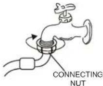 Avanti STW30DOW - DISCONNECTING THE WATER SUPPLY HOSES - 1