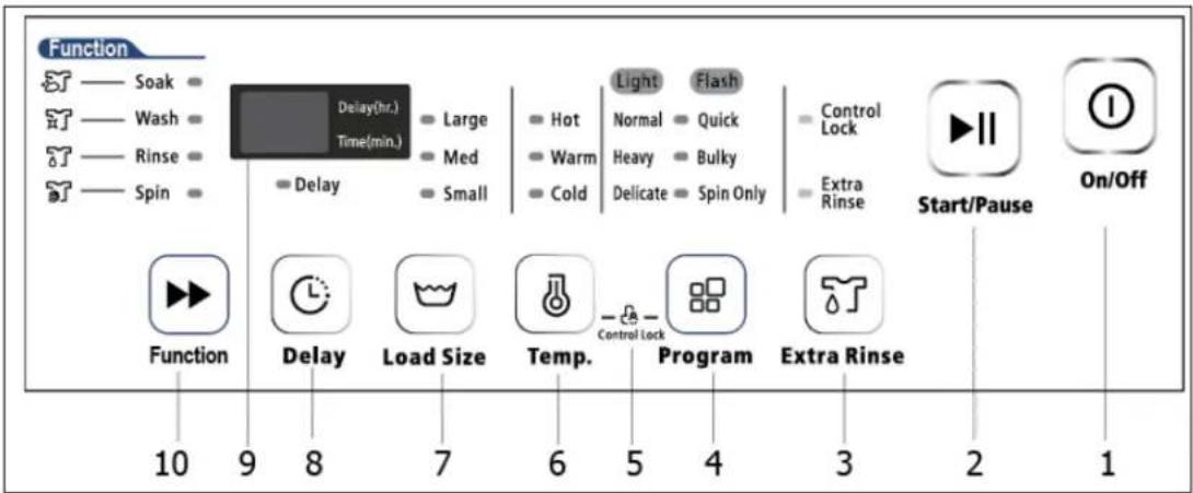 Avanti STW16DOW - CONTROL PANEL - 1