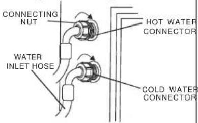 Avanti STW16DOW - SERVICE FOR YOUR PORTABLE WASHER - 8