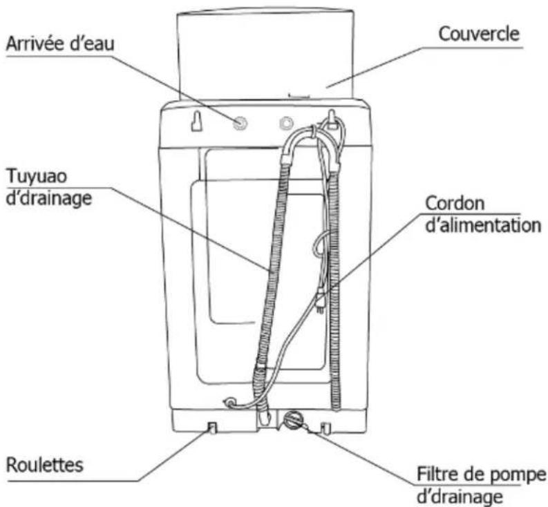 Avanti STW16DOW - SI VOUS AVEZ BESOIN DE SERVICE - 2