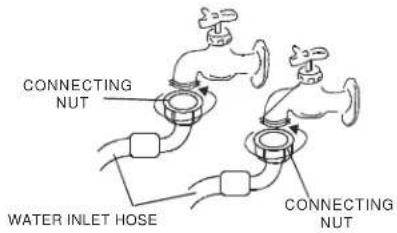 Avanti STW16DOW - CONNECTING THE WATER SUPPLY HOSES - 3