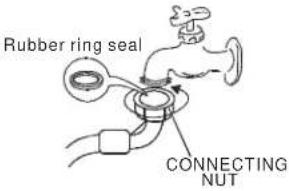 Avanti STW16DOW - CONNECTING THE WATER SUPPLY HOSES - 1