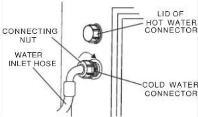 Avanti STW16DOW - CONNECTING THE WATER SUPPLY HOSES - 2