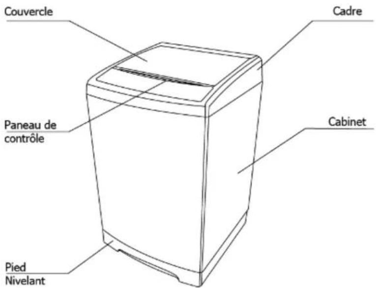 Avanti STW16DOW - SI VOUS AVEZ BESOIN DE SERVICE - 1