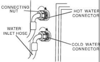 Avanti STW16DOW - CONNECTING THE WATER SUPPLY HOSES - 4