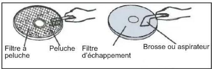 DANBY DDY060WDB - Nettoyage de l'intérieur et de l'extérieur de la secheuse - 2