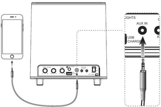 iLive IHB26B - Aux In - 1