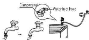 RCA RPW302 - Installation of water inle - 1