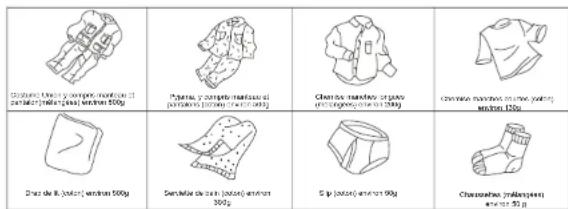 RCA RPW302 - Poids standard des vêtements - 1